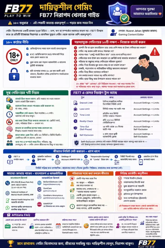 FB77 About Us Official License and Platform Statistics Guide
