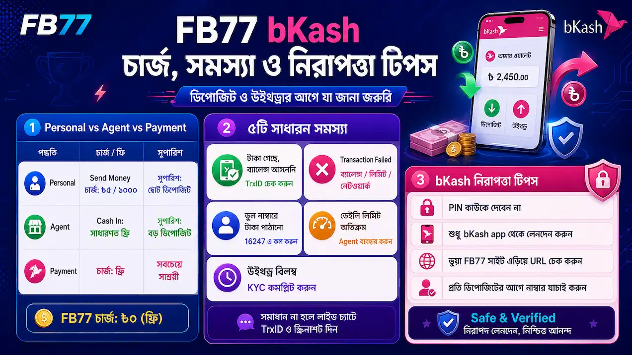 FB77 deposit safety checklist for bKash Nagad and Rocket users