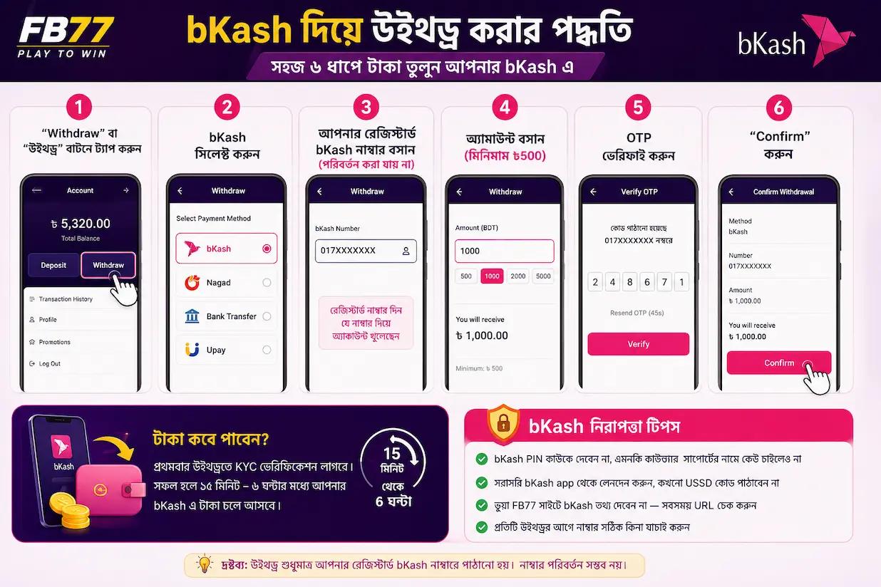 FB77 withdraw delay problem solution guide for Bangladeshi players