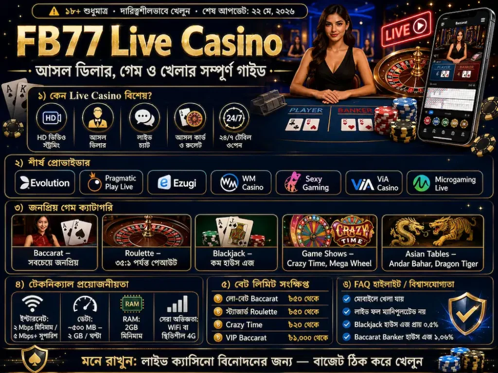 FB77 Blog and Latest Betting News Category Guide