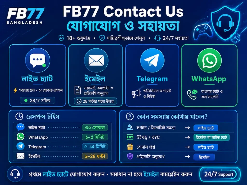 FB77 Contact Us and 24/7 Customer Support Channels Guide