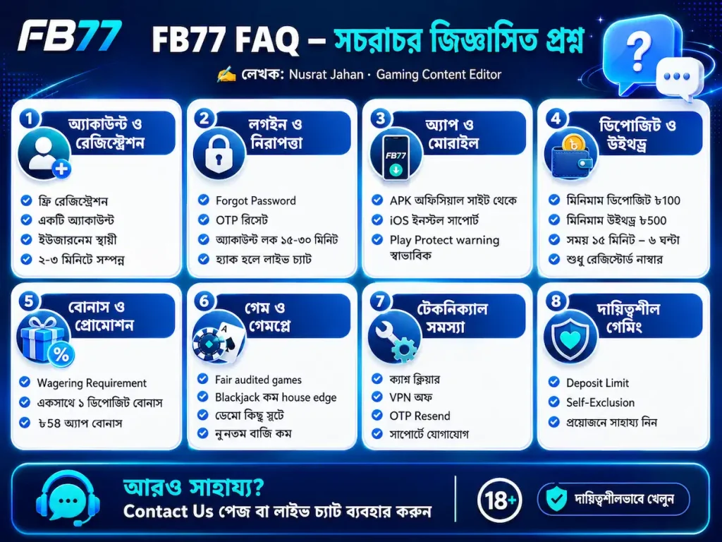 FB77 FAQ Complete Guide for Frequently Asked Questions
