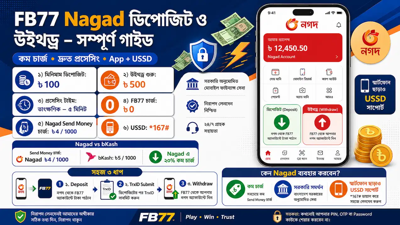 FB77 Nagad deposit TrxID and payment verification guide