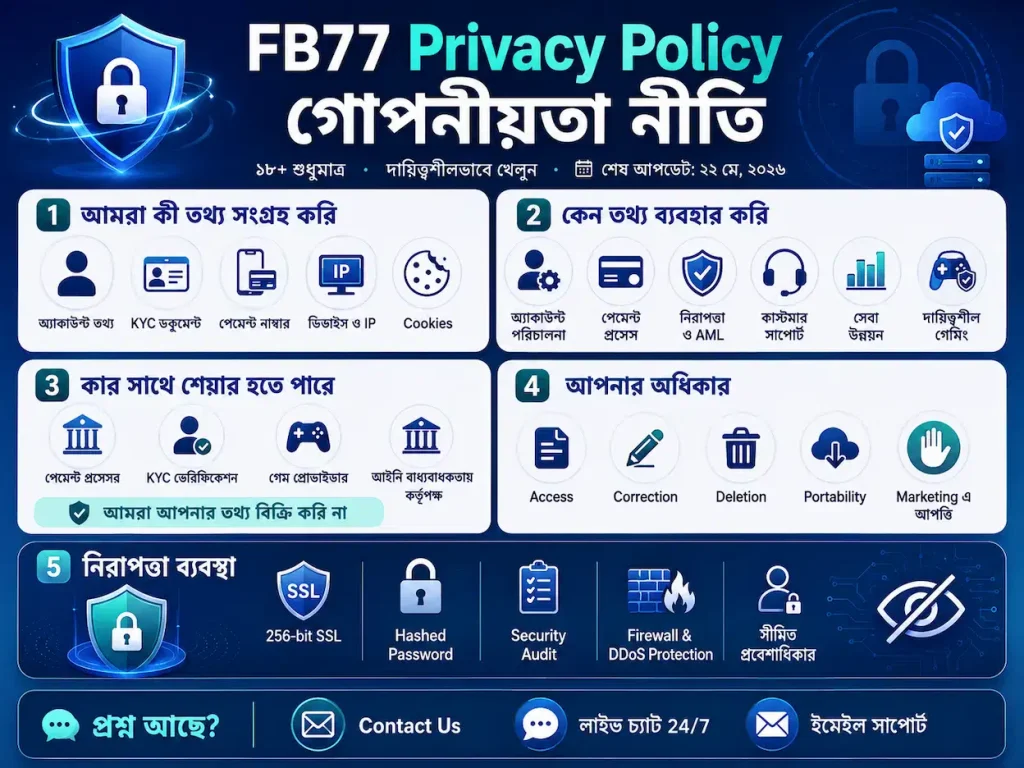 FB77 Privacy Policy and Data Security Measures Complete Guide