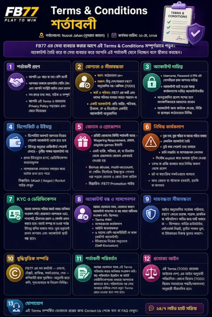 FB77 Terms and Conditions Complete Rules and Regulations