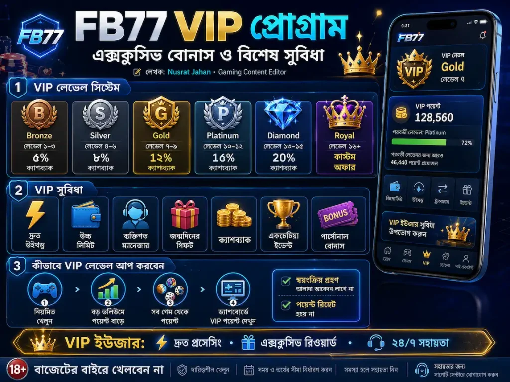FB77 VIP Program Levels Cashback and Exclusive Benefits Guide